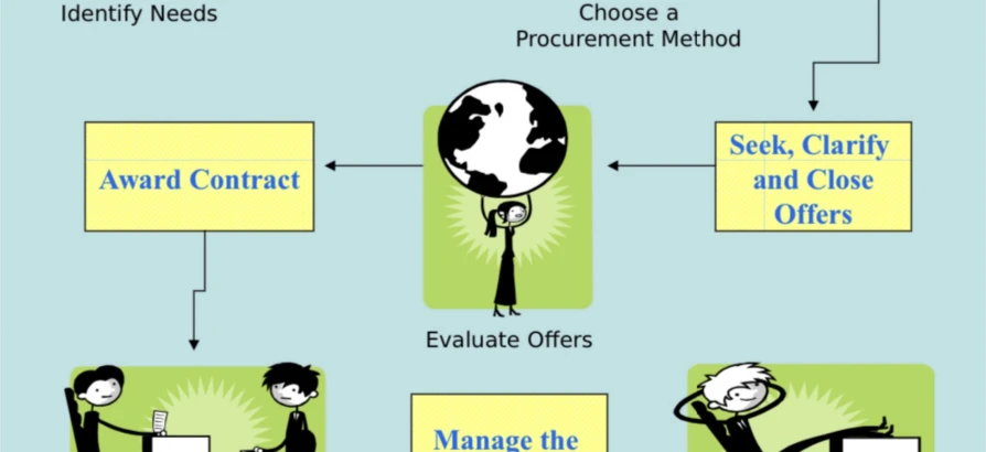 A Healthy Procurement Life Cycle 👍🏻