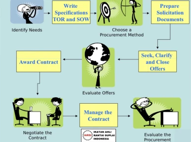 A Healthy Procurement Life Cycle 